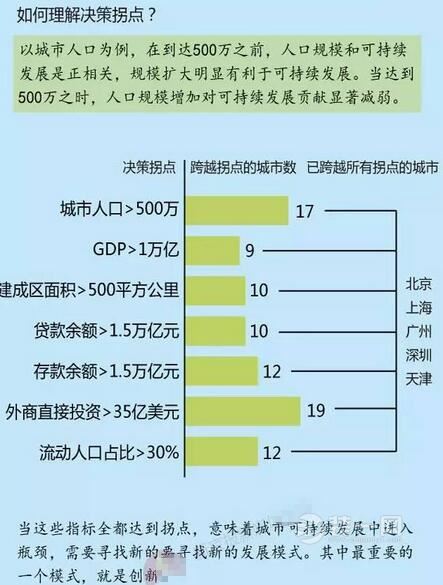 且看今朝：中国城市可持续发展水平深圳排名第一！