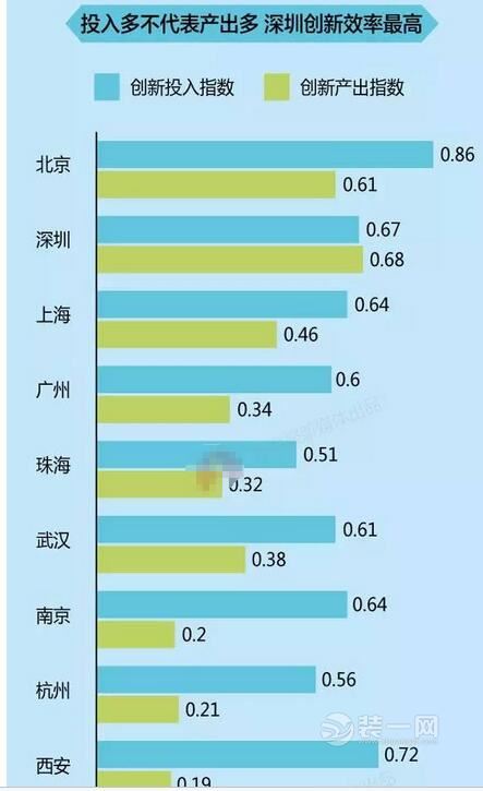 且看今朝：中国城市可持续发展水平深圳排名第一！