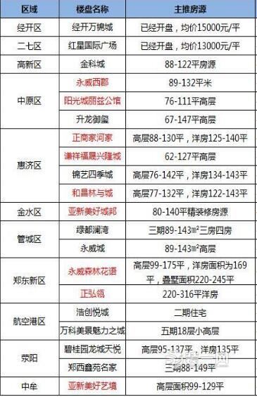 房企業績壓力大，6月加大推盤量