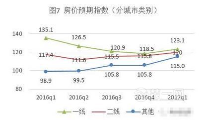 有房者更愿意买房 广州装修网揭重磅家庭调查报告