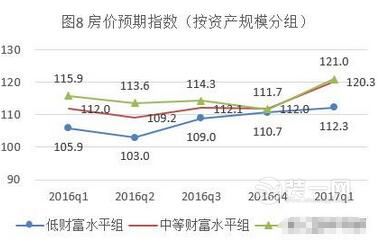 有房者更愿意买房 广州装修网揭重磅家庭调查报告