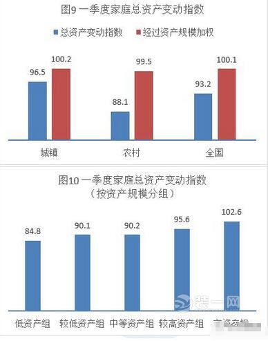 有房者更愿意买房 广州装修网揭重磅家庭调查报告