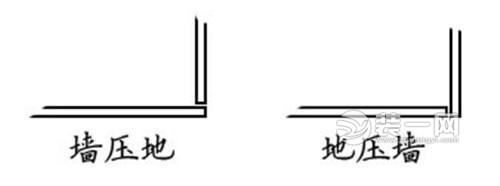 肇庆装修网解答:卫生间贴瓷砖要墙压地还是地压墙?