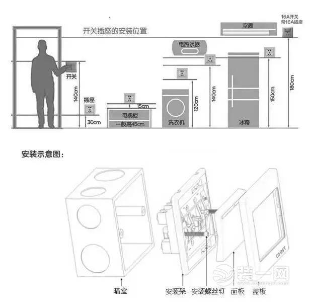 家居装修攻略|肇庆装修网工长支招新房开关插座布置