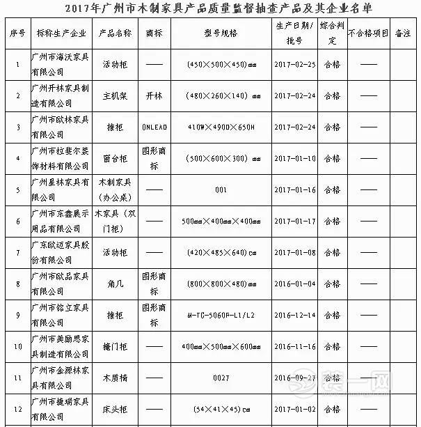 木质家具产品质量抽检结果