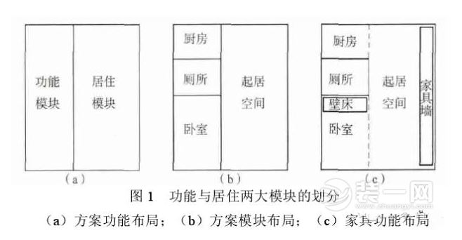 室内装修表演障眼法 可变式家具设计房子再小也不怕