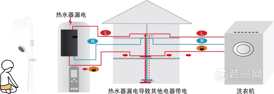 电热水器隔电墙原理