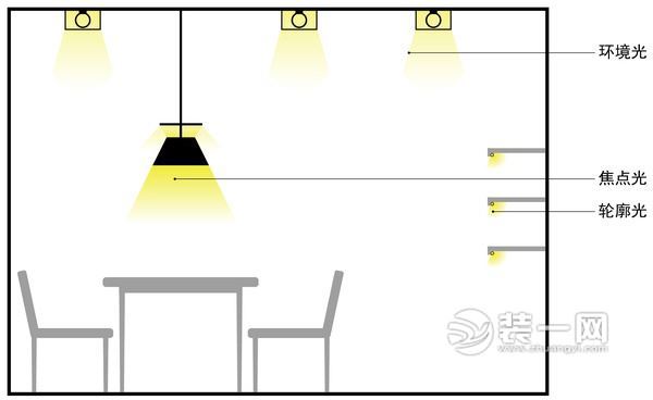 庆阳装修网深扒设计师不想公开的家居灯光装修小秘密