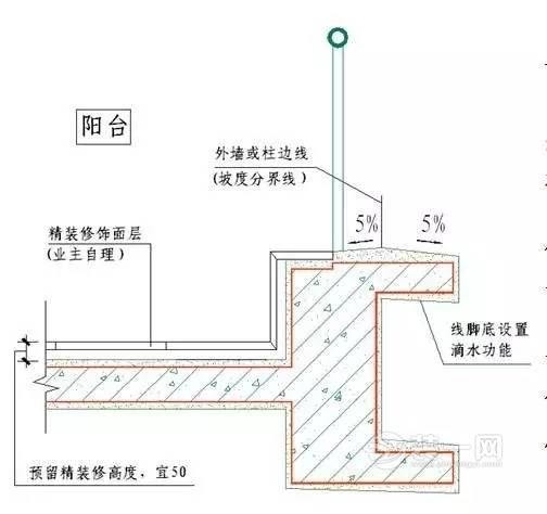 水电施工常见问题汇总 