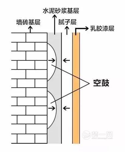 水电施工常见问题汇总 