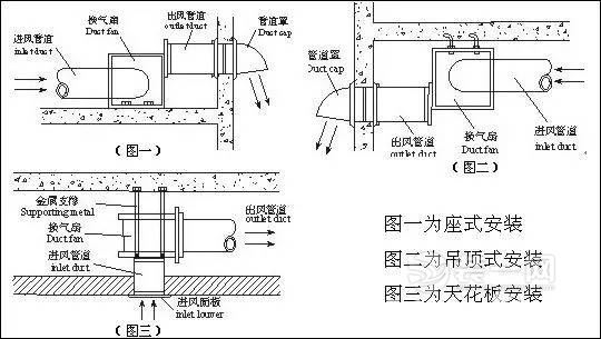 水电施工常见问题汇总 