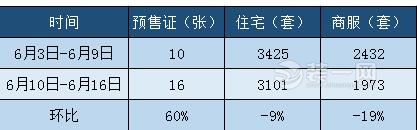 广州增城楼盘最新补货289套 房源户型价格信息一览