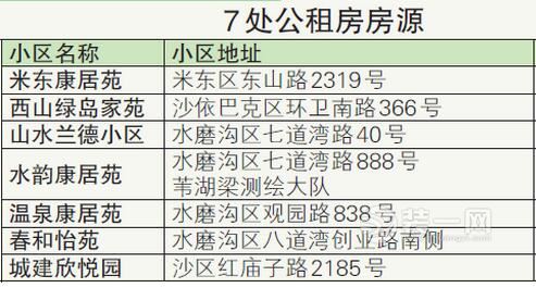 乌鲁木齐公布7处公租房房源