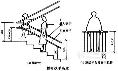 栏杆(或栏板)扶手高度