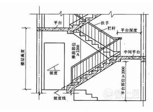 楼梯间剖面