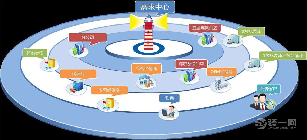 《中国家具消费需求大数据》发布 透露行业新趋势