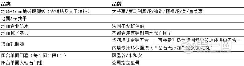 精装修套餐 武汉圣都装饰公司和谐家居整体解决方案