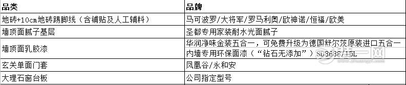 精装修套餐 武汉圣都装饰公司和谐家居整体解决方案