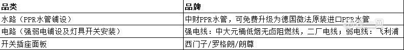 精装修套餐 武汉圣都装饰公司和谐家居整体解决方案