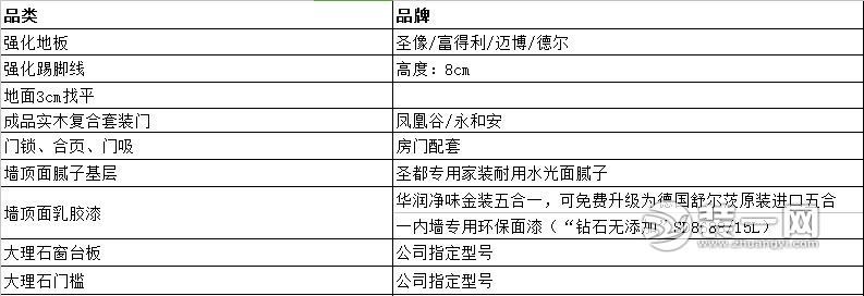 精装修套餐 武汉圣都装饰公司和谐家居整体解决方案