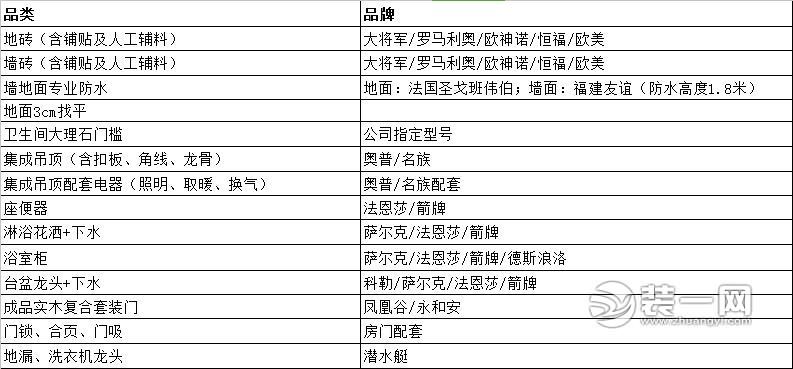 精装修套餐 武汉圣都装饰公司和谐家居整体解决方案