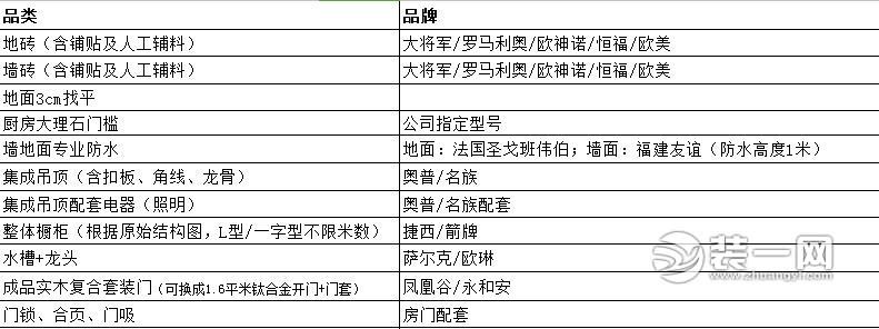 精装修套餐 武汉圣都装饰公司和谐家居整体解决方案