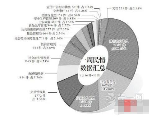 武汉落户新政策成市民关注热点 如何获得武汉户口