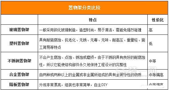 衛(wèi)浴五金掛件選購攻略 及安裝注意事項須知