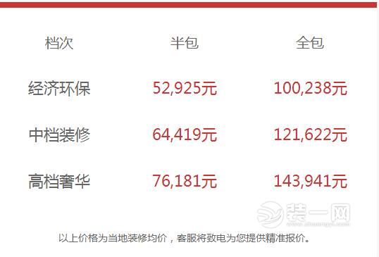 2017年广州90平米复式楼装修价格参考