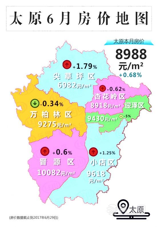 太原6月房价地图