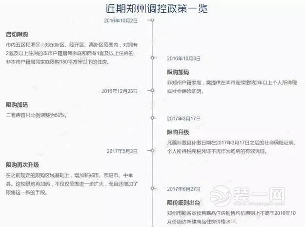 郑州楼市先限购后限价 解读政策细则房价难道真要降？