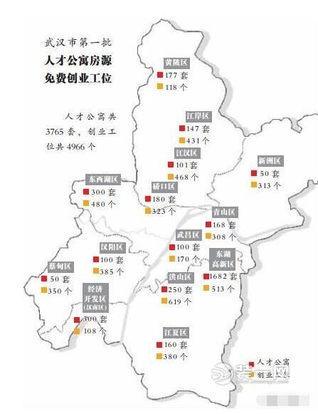 武汉首批3605套人才公寓房分布图