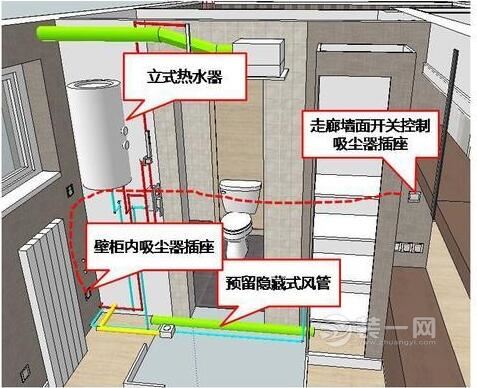 家装哪些冷门却很实用的知识 