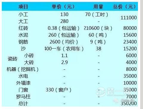 农村别墅装修实景图 农村别墅设计施工图