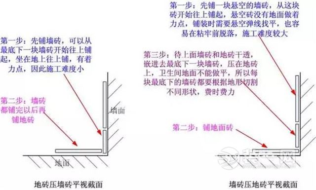 保定装修小编普及装修小细节 卫生间墙砖压地砖