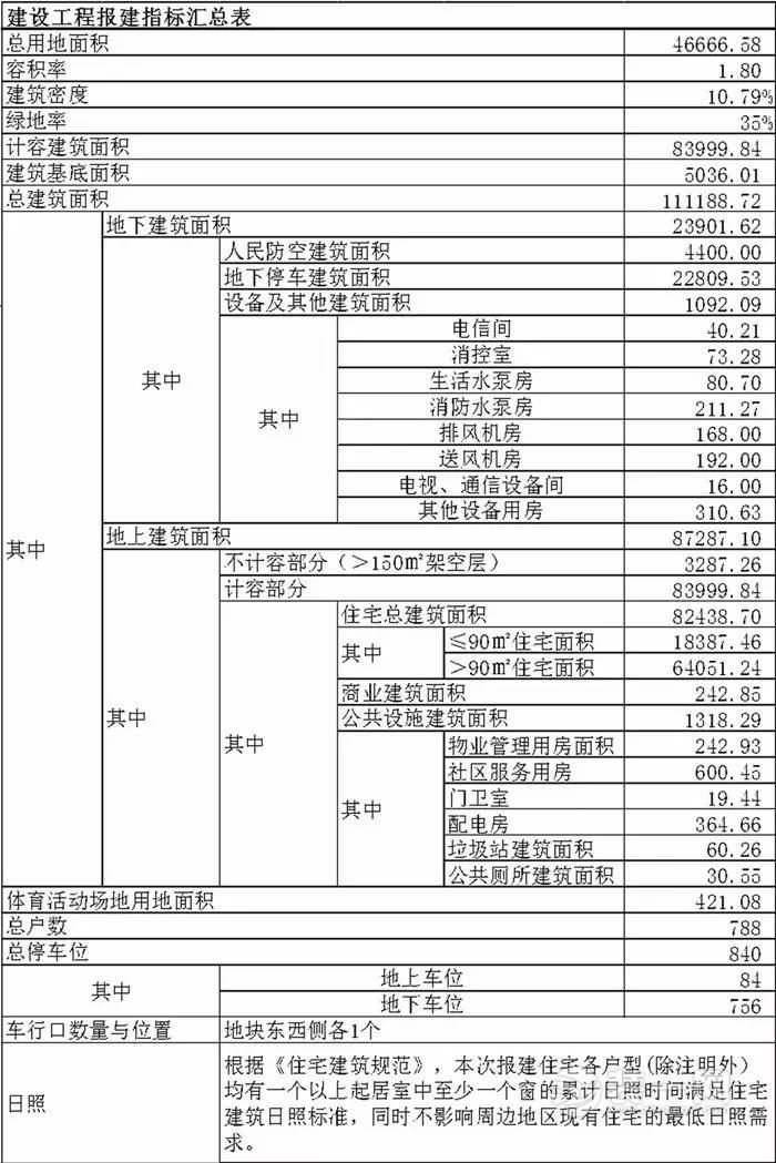 珠海斗门白蕉新添11万平米商住项目 将建11栋住宅楼