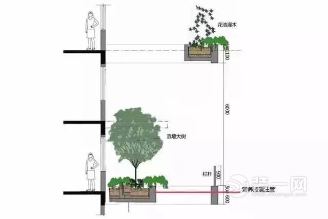 剖析人与自然和谐共生的第四代住房 庭院房空中花园