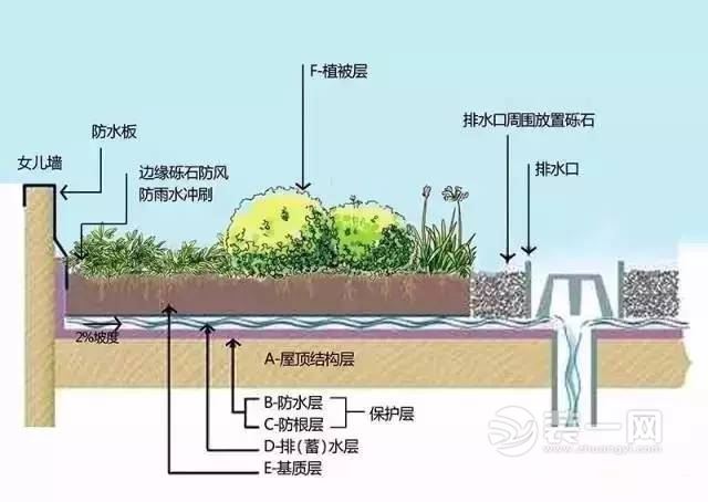 剖析人与自然和谐共生的第四代住房 庭院房空中花园