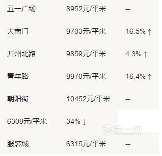 太原迎泽区房价