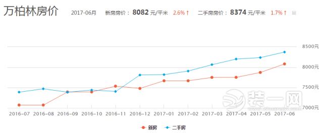 太原万柏林区房价