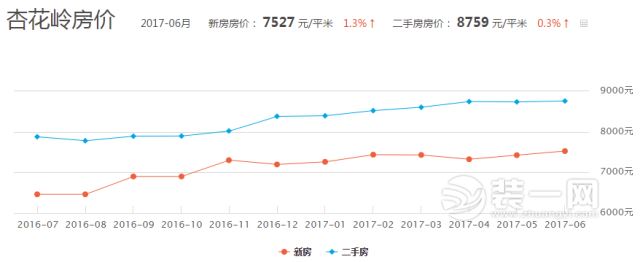 太原杏花岭区房价