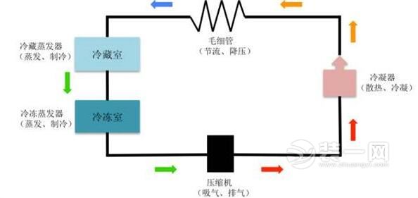 深夜冰箱突然爆炸啥原因 北京男子被炸伤医药费近百万