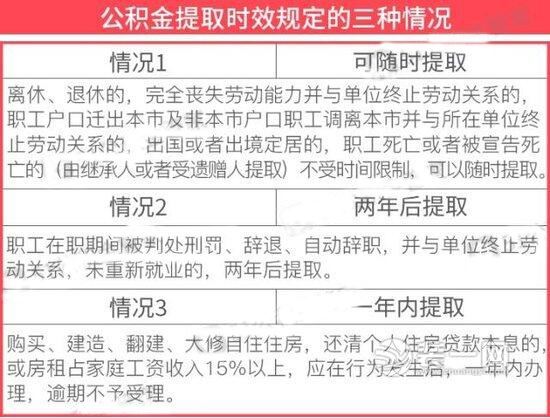 住房公积金提取竟有时间限制 襄阳装修网来帮你分析