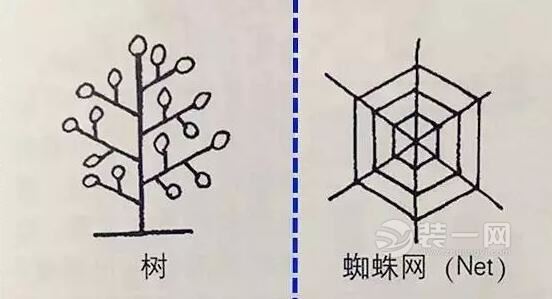 厨房流线装修设计