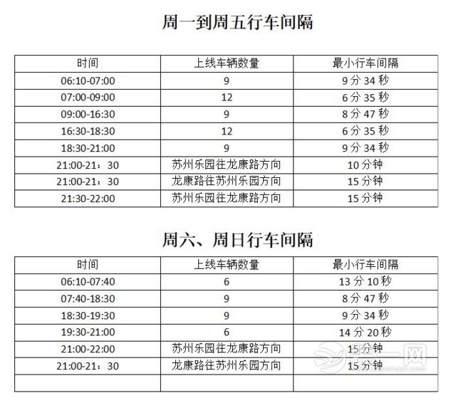 苏州有轨电车1号线票价下周起全程2元 附新版时刻表