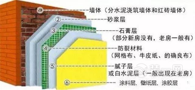 张家口装修公司小编推荐高温天墙面处理实用秘籍