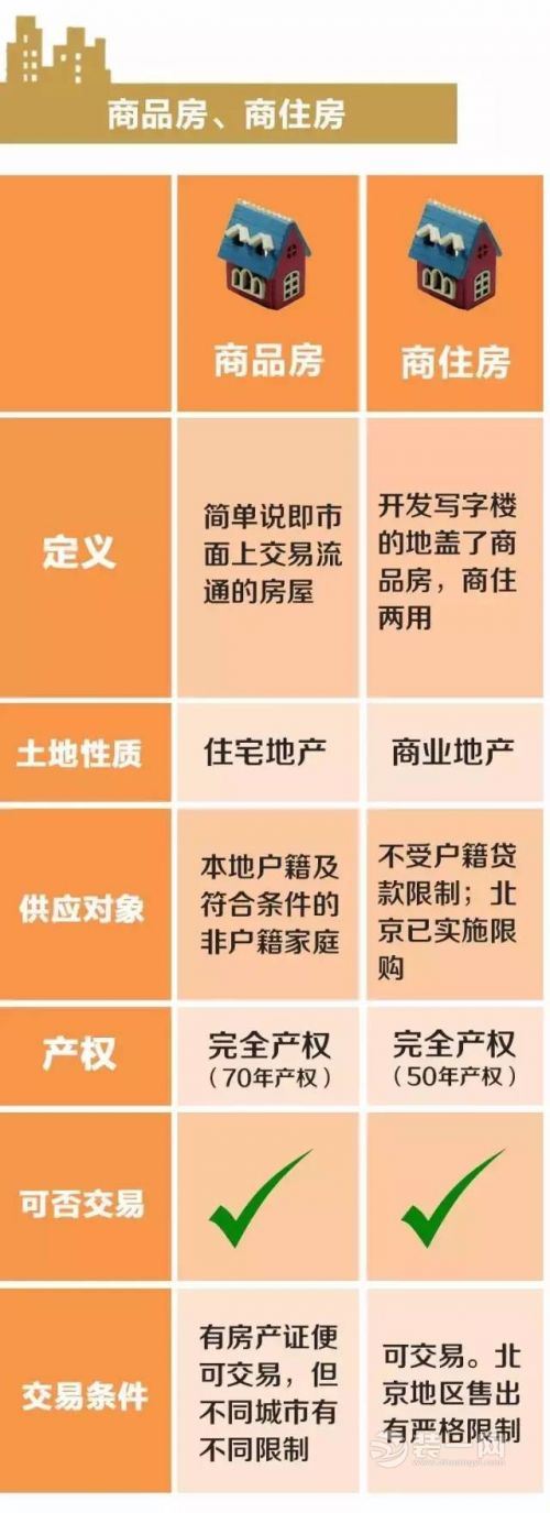 深圳商住房产权到期房子或被无偿收回
