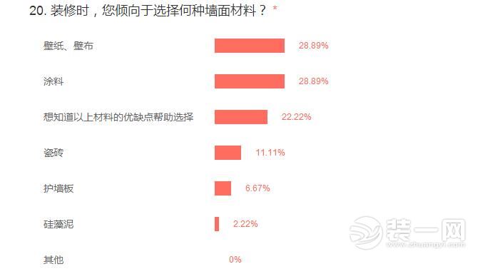 2017中國家居消費(fèi)大調(diào)查數(shù)據(jù)出爐