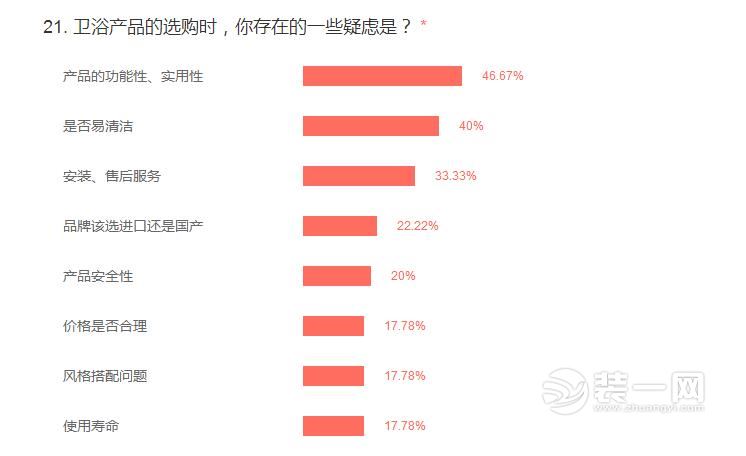 2017中國家居消費(fèi)大調(diào)查數(shù)據(jù)出爐