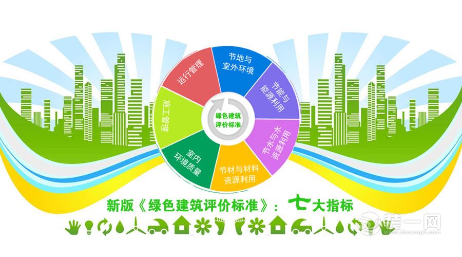 到2020年兰州保障性住房将严格执行绿色建筑标准